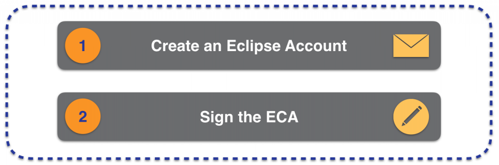 Steps to create an Eclipse Account